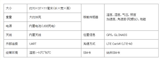 京瓷超小型LPWA通信模块晶振标配于传感器和电池