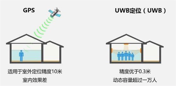 室内没有GPS信号？你需要的是32.768K晶振