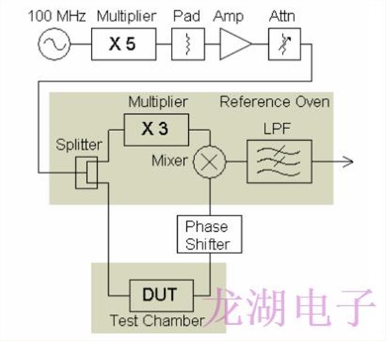 亚皮秒相位高稳定性振荡器