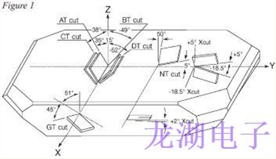 石英晶振操作理论