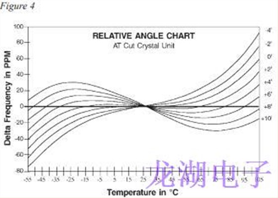 石英晶振操作理论