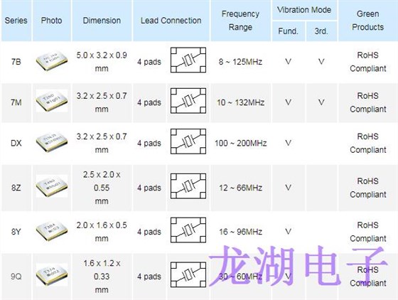 TXC无源晶振SGS认证报告