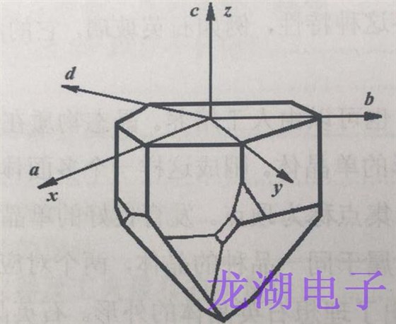 石英晶振物理性质和外形的对称性有关