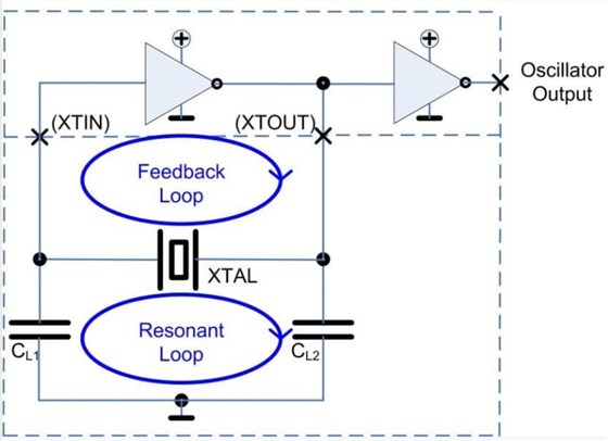 Jauch Oscillator or Quartz Crystal1