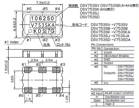 DSV753SJ LVDS