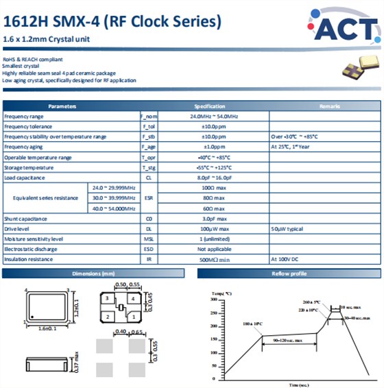 1612H-SMX-4