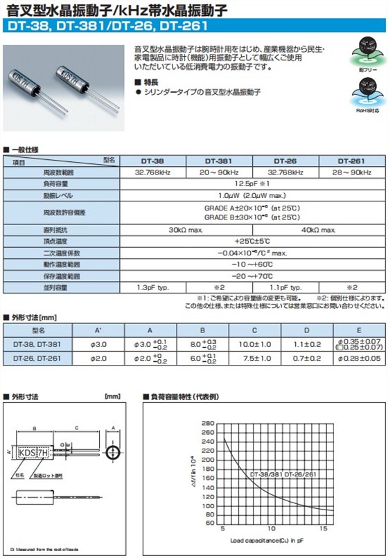 DT-38，DT-381,DT-26,DT-261