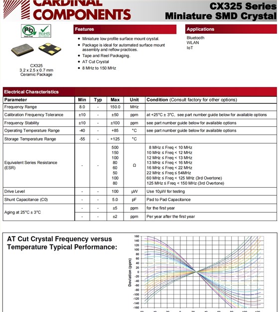 CX325 1