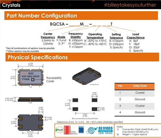 BQCSA 1