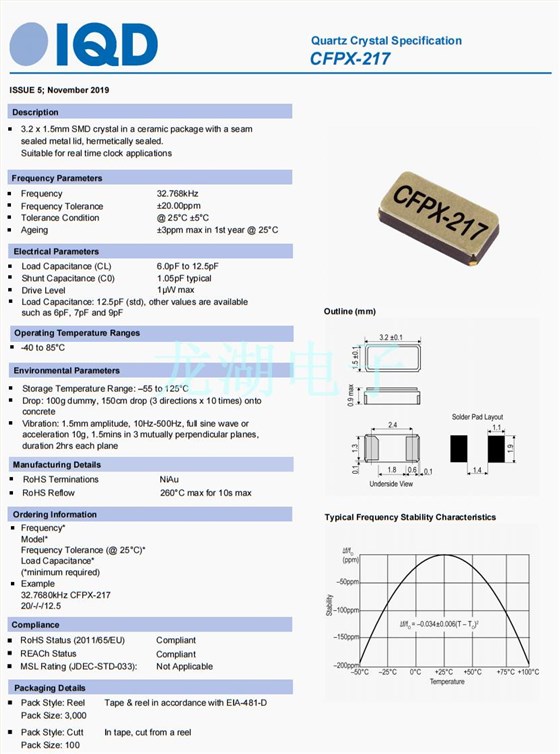 CFPX-217（2）