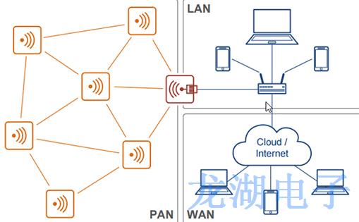 用于改进RF可靠性和数据无线电应用的IDT晶振产品