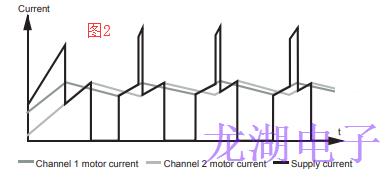 单通道同步驱动器协同振荡器降低了噪音