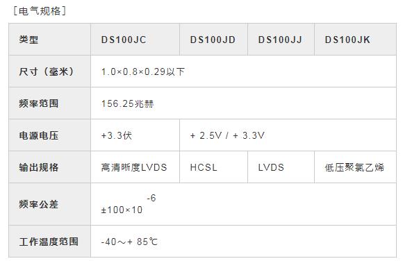 有史以来最小的差分晶体