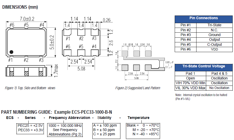 ecs-pec25-pec33 7050 ECS OSC